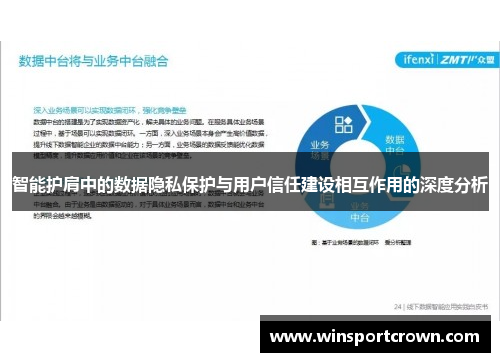 智能护肩中的数据隐私保护与用户信任建设相互作用的深度分析