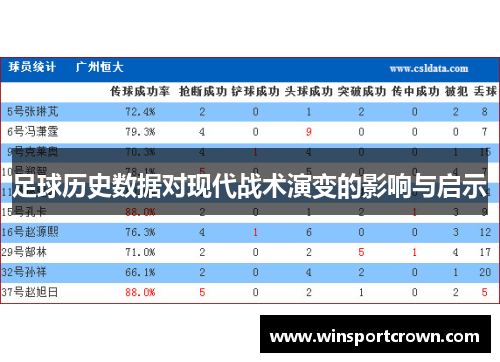 足球历史数据对现代战术演变的影响与启示