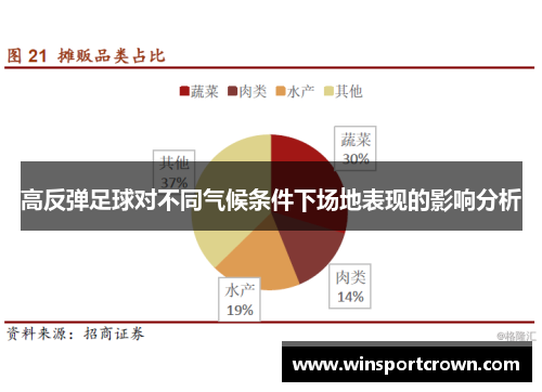 高反弹足球对不同气候条件下场地表现的影响分析
